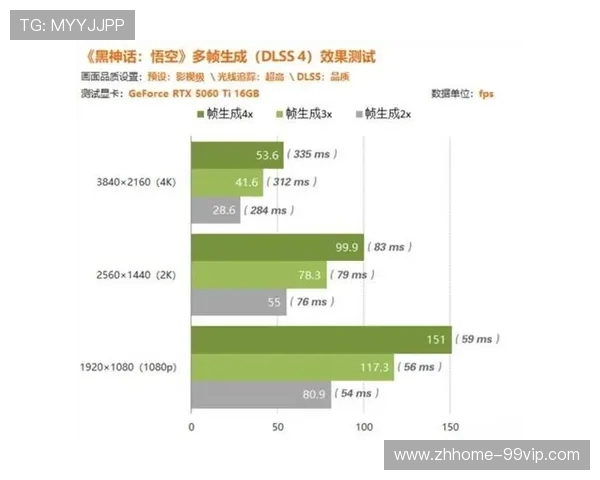 显卡跑分两万分能流畅运行的热门游戏推荐及配置分析